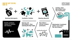 LEUS ECO WASH BAG -Reef Surf Shop Screen Shot 2020 01 17 at 22.54.47 44250.1673632260